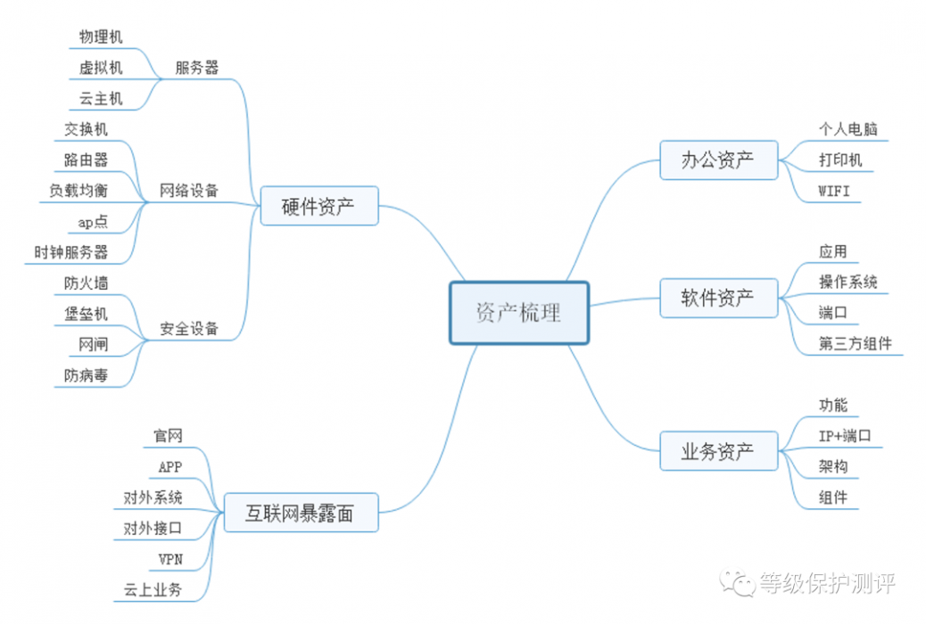 HVV大型攻防演練檢測篇插圖(2)