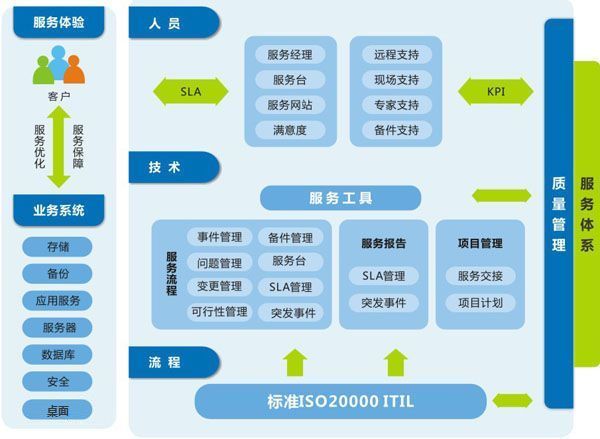 企業(yè)級自動化運維 方案設(shè)計插圖(10)